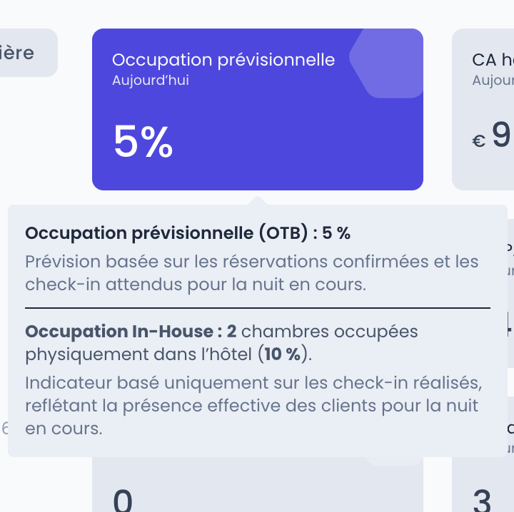 test produit